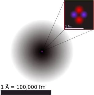 Bohr Schrodinger  Heisenberg and Chadwick Model of the Atom 
